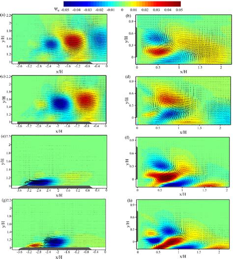 Contours Of The Streamwise Components Of First A B E And F