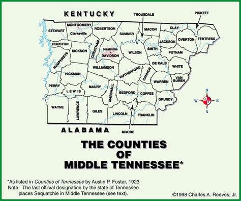 Counties Of Middle Tn