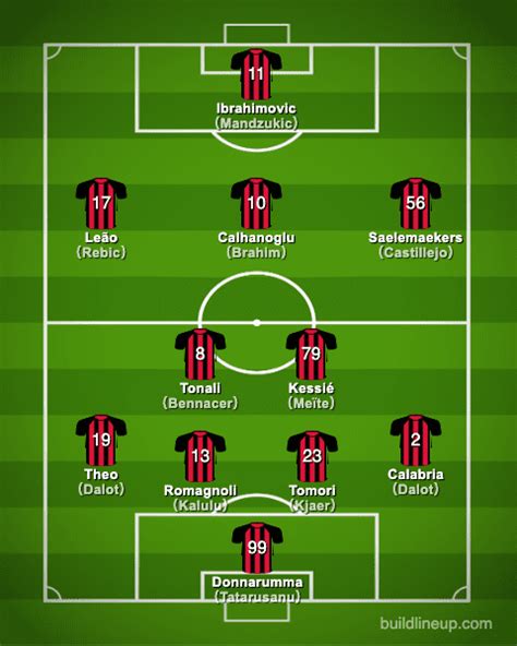 Ac Milan 2020 2021【squad And Players・formation】