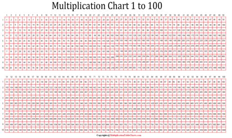 Free Printable Multiplication Chart 1 1000 Table Pdf