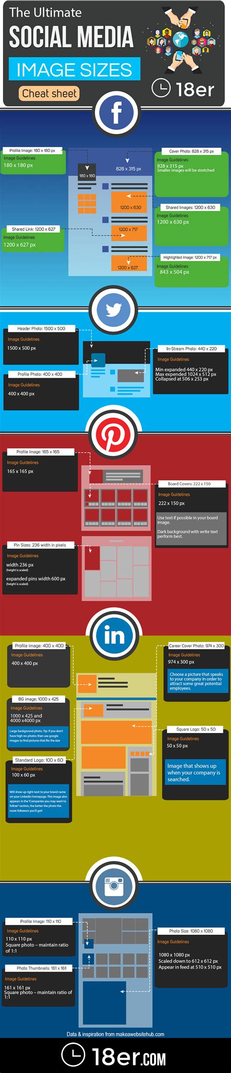 Social Media Image Sizes Updated Cheat Sheet For 2022
