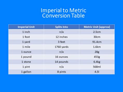 Imperial To Metric Length Conversions Variation Theory