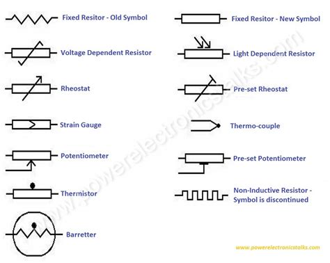 Resistor Symbols Power Electronics Talks