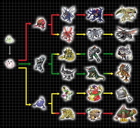 Digivolution Chart Pabumon Digimon Wallpaper Digimon Digital Gambaran
