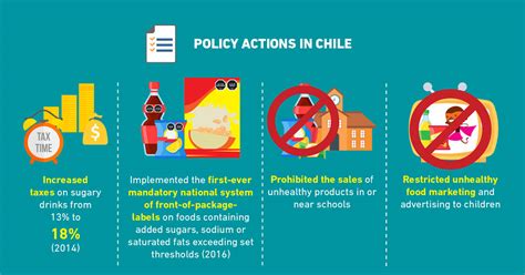 Chilean Policies Effectively Tackling Obesity Lessons For The