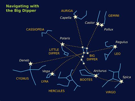It's at the end of the handle of the little dipper constellation. Free Astronomy Teaching Resources | Space and astronomy ...