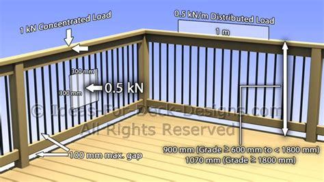 Guards are required when then deck is 24 (60 cm) above grade. Deck Railing Loads - Building Code Canada