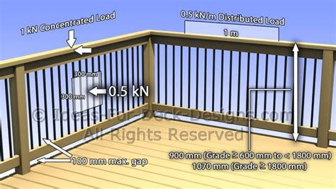Railing ibc code cheat sheet guardrail 1. Deck Railing Loads - Building Code Canada
