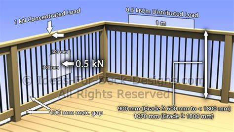 This is a minimum required height for residential structure—higher guards are acceptable. Deck Railing Loads - Building Code Canada