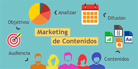 Marketing De Contenido Y Su Importancia En La Estrategia Digital Loud