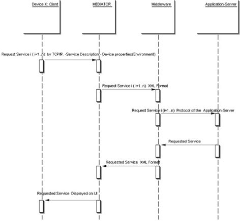 Modeling Quality Of Adaptive Mobile User Interfaces