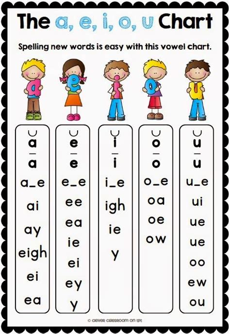 Long Vowels And Short Vowel Posters Charts Cards And Desk Strips
