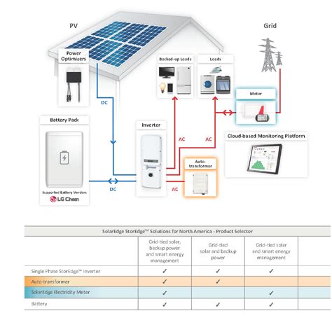 We have some solar panel wiring diagrams just for reference here. Solaredge Wiring Diagram