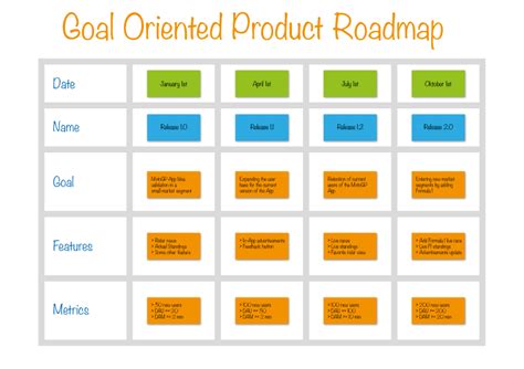 Tips For Agile Product Roadmaps And Product Roadmap Examples Business 2