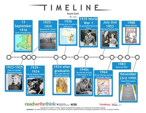  Timeline Animated  On Er