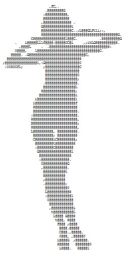 Ascii Art Girls Pictures Of Women And Ladies Made Of Text Ascii Art