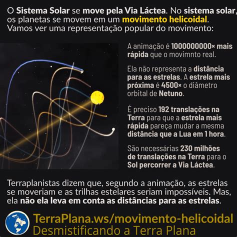 Movimento Helicoidal Dos Planetas Terraplanaws