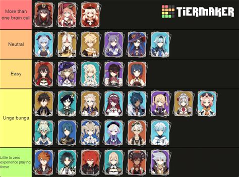 Tier List Character Difficulty Ranking Genshin Impact Official