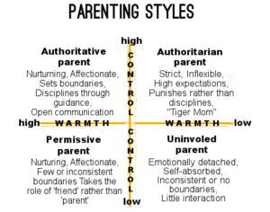 Total Family Care Respect for Authority Parenting