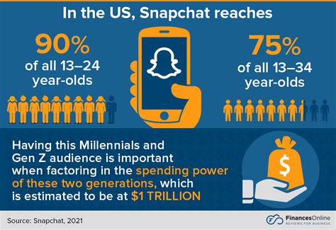 81 snapchat statistics you must read 2024 analysis of data and market share
