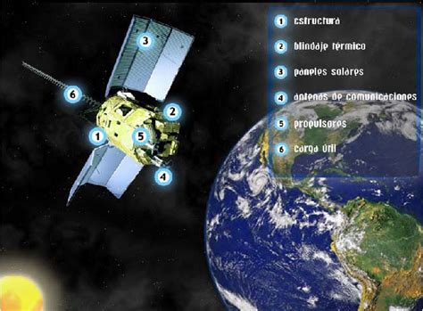 aprendizaje con imágenes satelitales descubrimiento y desafío partes de un satélite