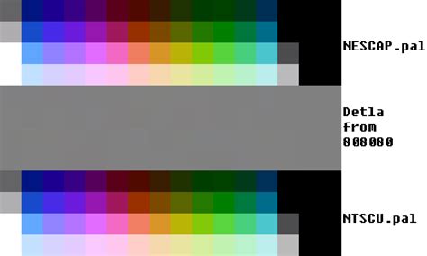 Rgbsource Creating An Accurate Nes Ntsc Color Palette Revisited