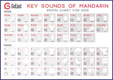 Pinyin Chart For Kids Goeast Mandarin