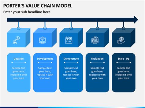 The porter value chain is discussed per part to provide more insight into which parts you can adjust for your organization. Porter's Value Chain Model PowerPoint Template | SketchBubble