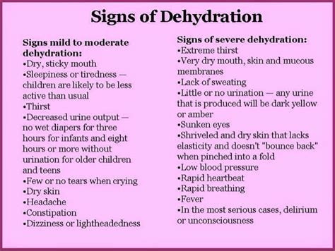 Nursing Students Only Ss Of Dehydration