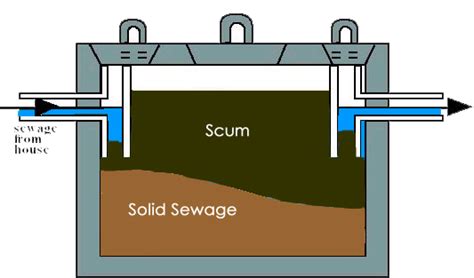 Septic Tank Sludge Sewage Bad1 Ronnies Septic