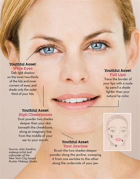 In this post, we'll tell you how to achieve both and shave off years from your face. 4 Makeup Tricks That Make You Look Younger In Seconds http ...