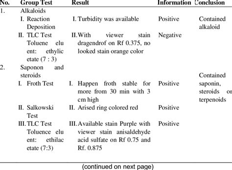 Capparis sepiaria phytochemical constituents toxicity evaluations. Phytochemical screening of MEPcL. | Download Scientific ...