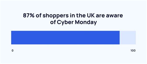 the latest cyber monday statistics 2024