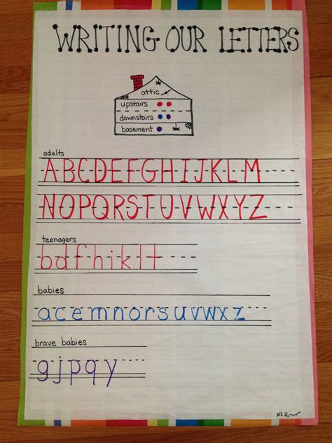 Writing Letters Anchor Chart Letter Writing Anchor Chart