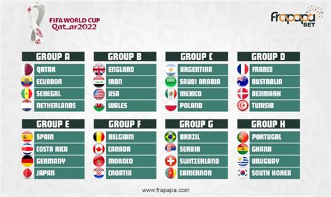 Qatar 2022 World Cup All 32 Qualified Teams Frapapa Blog