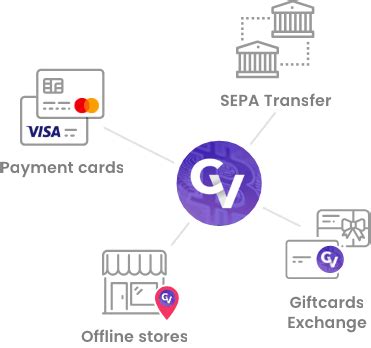 Buying cryptocurrencies with a credit card is now available on the mobile as well. What is Crypto Voucher - Bitcoin gift card - Crypto Voucher
