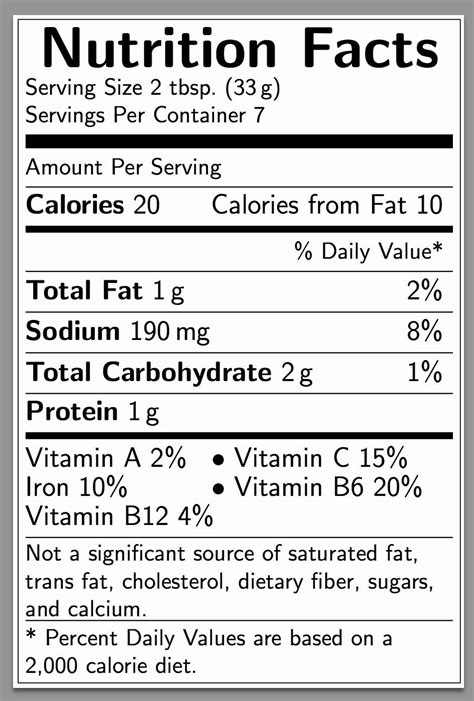 Nutritional facts label in cleaning out my files, i came across an image i had originally i would suggest creating some templates, vertical, horizontal, text only, etc all with editable text fields. Blank Nutrition Facts Label Template