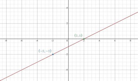 Which Graph Represents The Equation Y Equals One Half Times X Minus Graph Of A Line Passing