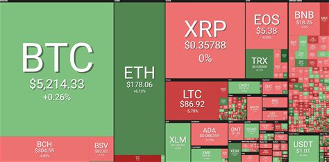 The market analysis includes the review. Prices of main cryptocurrency 04/08/2019 | Cryptocurrency ...