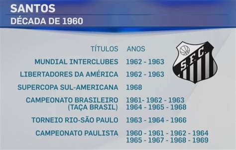 O são paulo não vence o santos na vila belmiro pelo campeonato brasileiro desde 2009, quando bateu o peixe por 4 a 3. Pesquisa com clubes em 69 mostrava Santos "mais querido ...