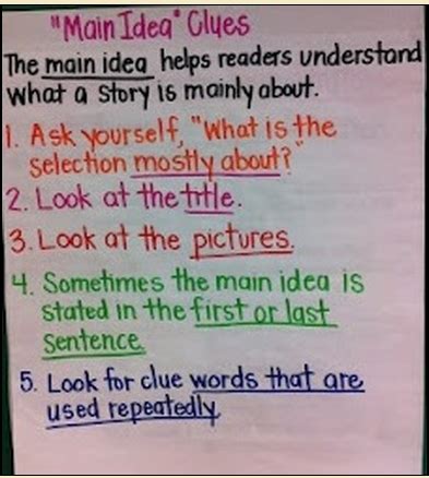 Text a textb text c text d what is the text about. Main Idea - DeBerry Best Fourth Grade Class