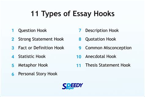 Essay Hook Types