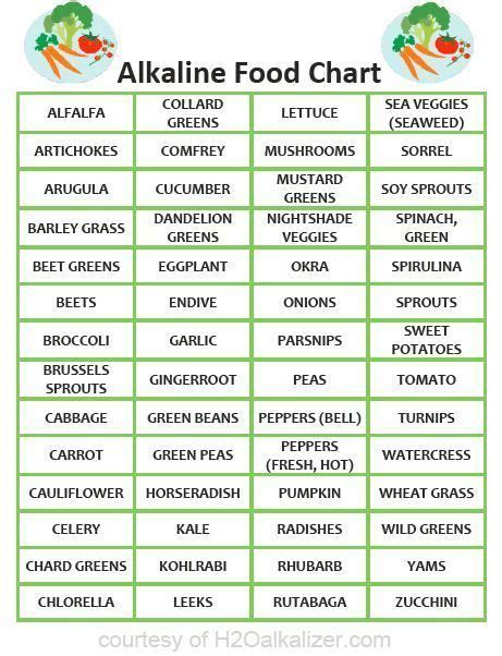 Alkalize Your Body Eat Alkaline Veggies Downloadable Chart The Basic Life Alkaline Diet