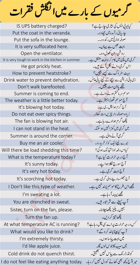 140 Urdu Proverbs Idioms With English Translation Urdu 45 Off