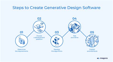 Generative Design What Is It How Is It Being Used Software And Technology