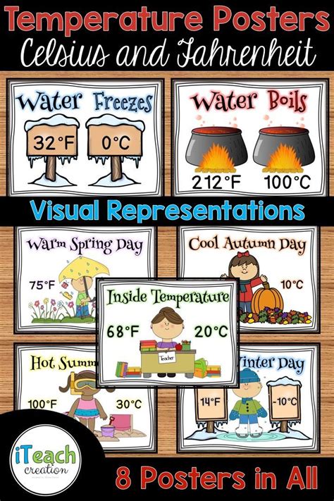 Temperature Posters To Help Understand Thermometers Math Activities Math Measurement