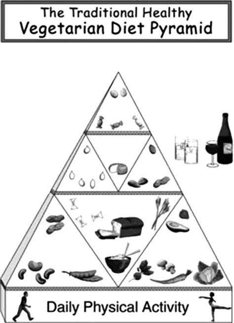 About 217 results (0.64 seconds). The Traditional Healthy Vegetarian Diet Food Pyramid ...