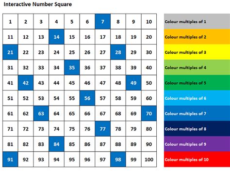 Interactive Number Square100 Square Teaching Resources