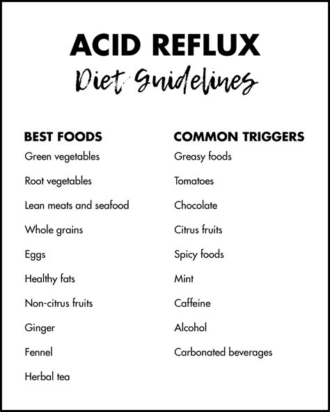 Acid Reflux Grocery List Printable Pdf Download Pin On Diet And