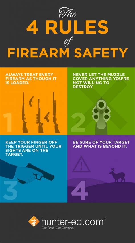 4 Essential Rules Of Firearm Safety Safeshoot